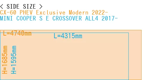#CX-60 PHEV Exclusive Modern 2022- + MINI COOPER S E CROSSOVER ALL4 2017-